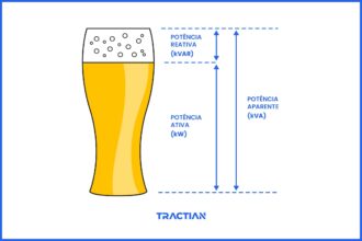 O exemplo mais utilizado para explicar as potências.