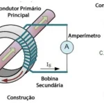 como funciona um multimedidor.