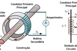 como funciona um multimedidor.