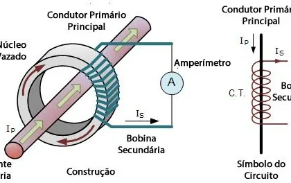 como funciona um multimedidor.