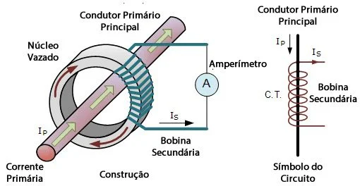 como funciona um multimedidor.