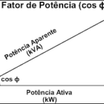 Imagem que representa o cálculo das potências.