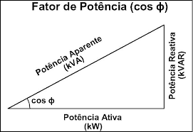 Imagem que representa o cálculo das potências.