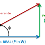 Triangulo das potências é o cálculo das potências utilizadas no fator potência.