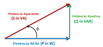 Triangulo das potências é o cálculo das potências utilizadas no fator potência.